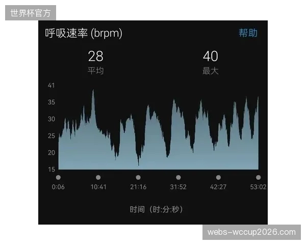 心率与眼动数据将决定2026年世界杯转播期间的品牌结算溢价